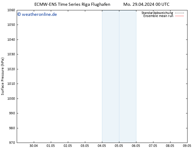 Bodendruck ECMWFTS So 05.05.2024 00 UTC