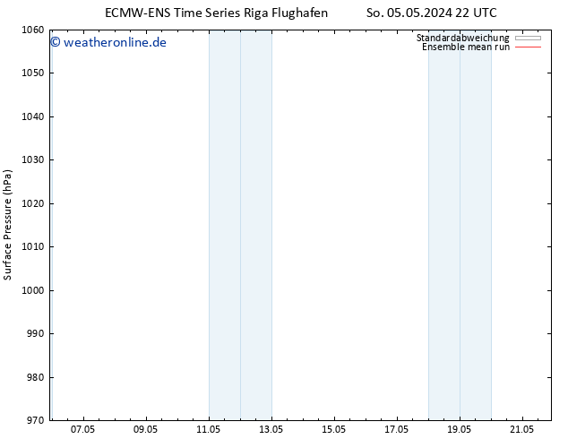 Bodendruck ECMWFTS Mi 15.05.2024 22 UTC