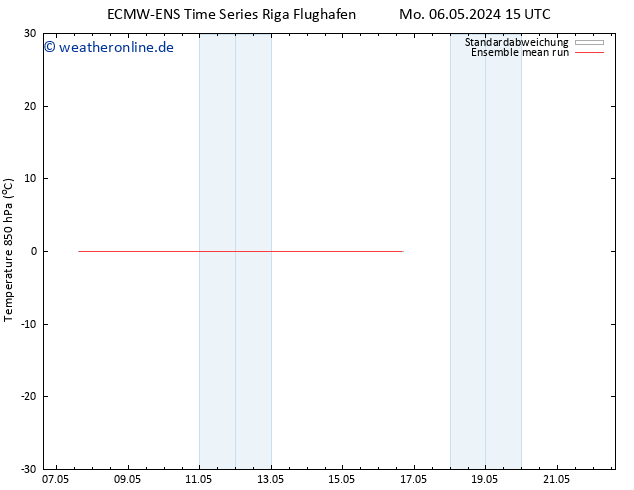 Temp. 850 hPa ECMWFTS Di 07.05.2024 15 UTC