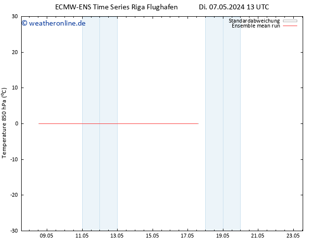 Temp. 850 hPa ECMWFTS Mi 15.05.2024 13 UTC