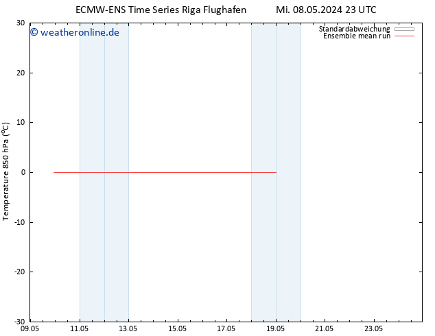 Temp. 850 hPa ECMWFTS Sa 18.05.2024 23 UTC
