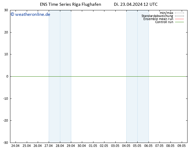 Height 500 hPa GEFS TS Di 23.04.2024 18 UTC