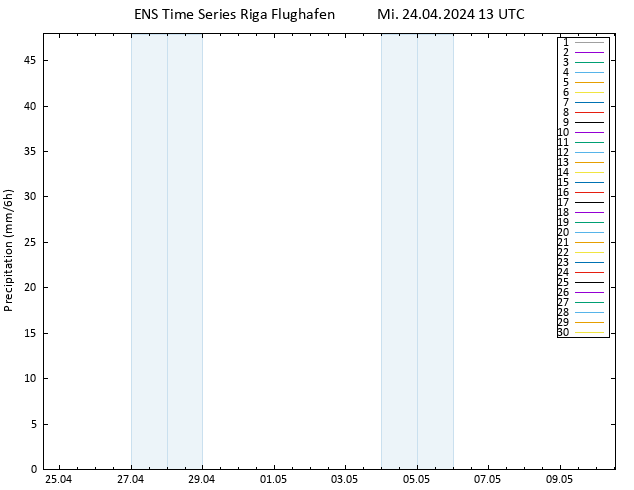 Niederschlag GEFS TS Mi 24.04.2024 19 UTC