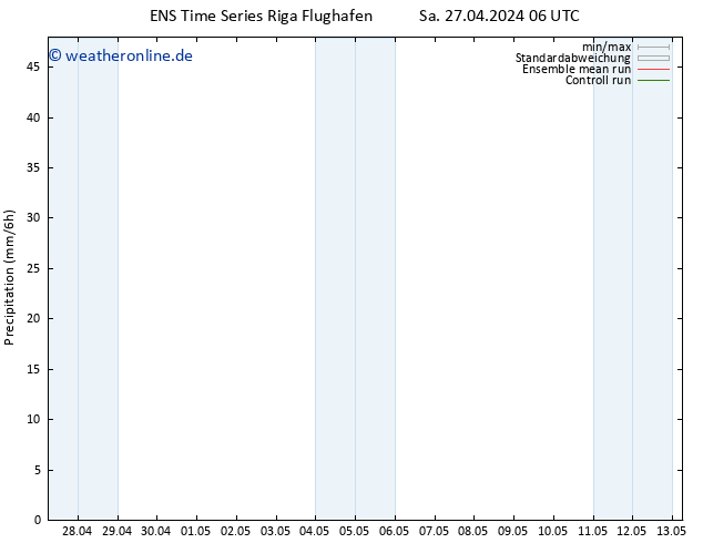 Niederschlag GEFS TS Sa 27.04.2024 12 UTC