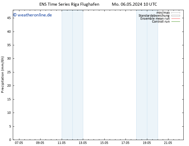 Niederschlag GEFS TS Mo 06.05.2024 16 UTC