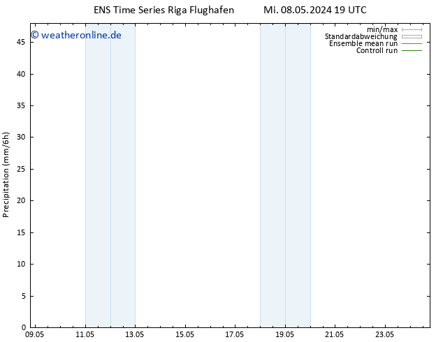 Niederschlag GEFS TS Do 09.05.2024 01 UTC