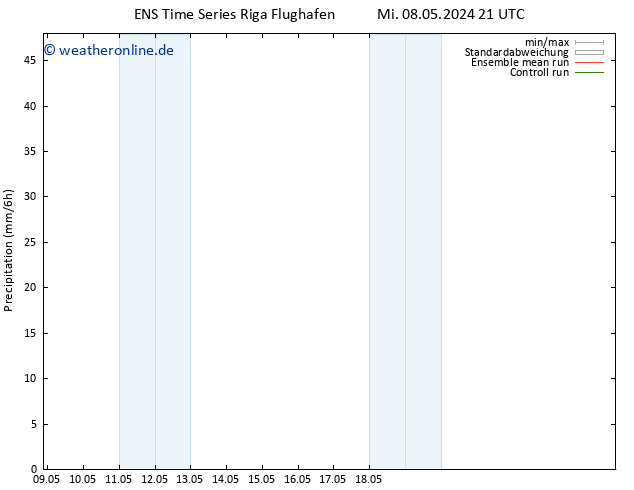 Niederschlag GEFS TS Di 14.05.2024 21 UTC