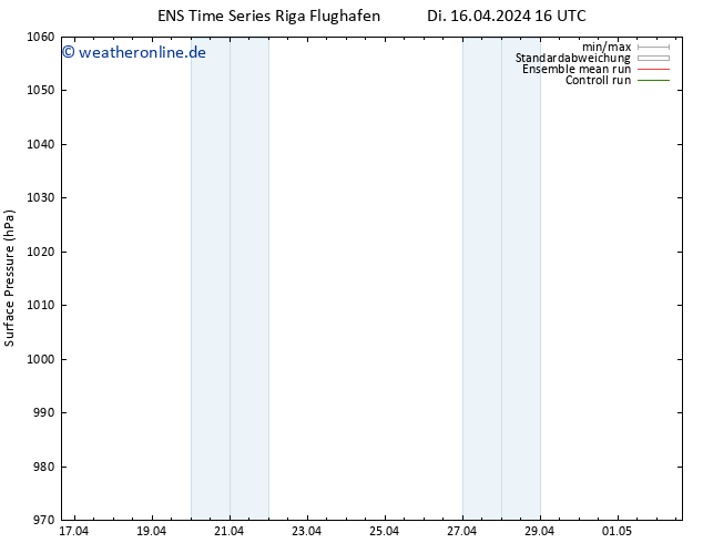 Bodendruck GEFS TS Do 18.04.2024 16 UTC