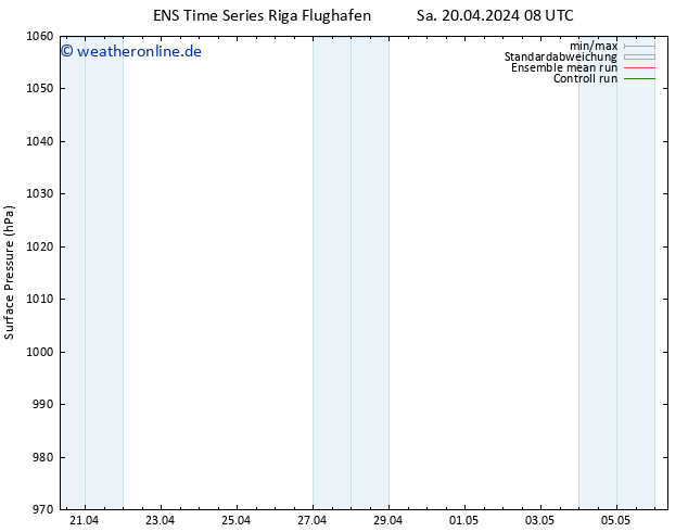Bodendruck GEFS TS Sa 20.04.2024 14 UTC