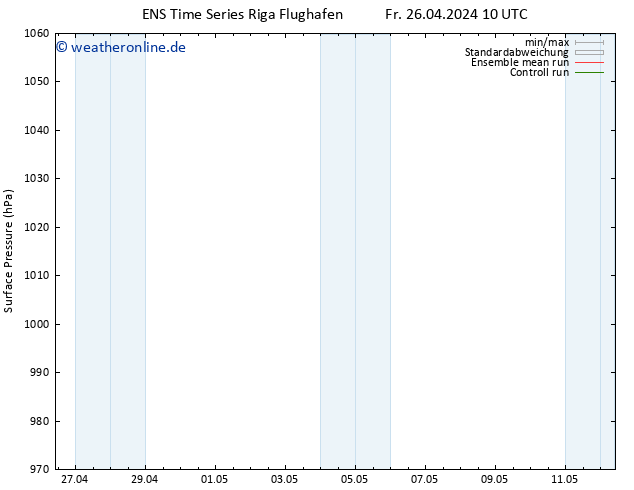 Bodendruck GEFS TS Sa 27.04.2024 10 UTC