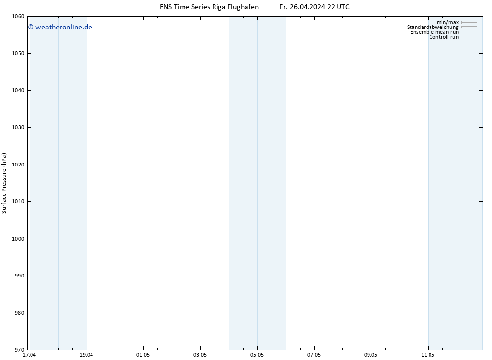 Bodendruck GEFS TS Sa 27.04.2024 04 UTC