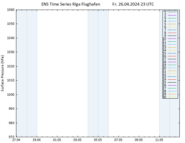 Bodendruck GEFS TS Fr 26.04.2024 23 UTC