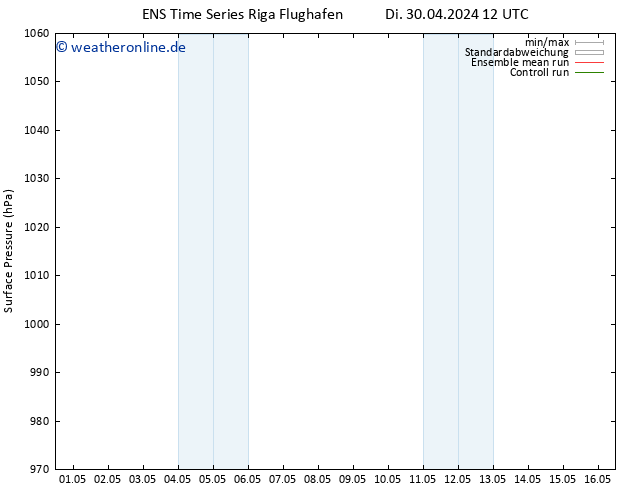 Bodendruck GEFS TS Di 30.04.2024 12 UTC