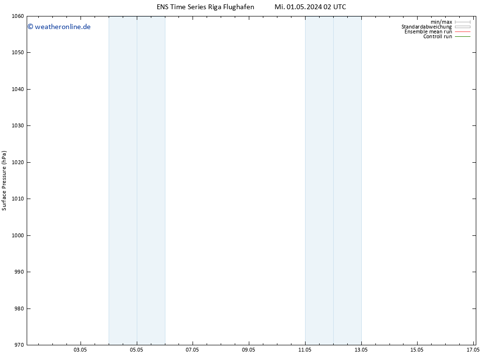 Bodendruck GEFS TS Do 09.05.2024 14 UTC