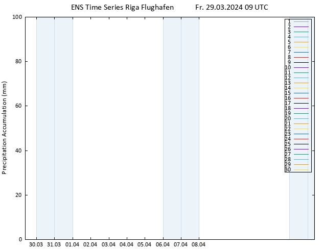 Nied. akkumuliert GEFS TS Fr 29.03.2024 15 UTC