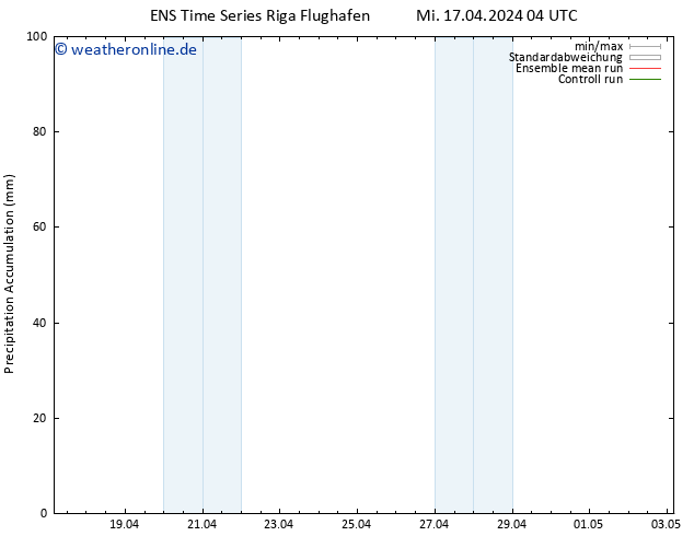 Nied. akkumuliert GEFS TS Mi 17.04.2024 10 UTC