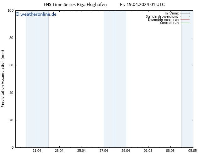 Nied. akkumuliert GEFS TS Fr 19.04.2024 07 UTC