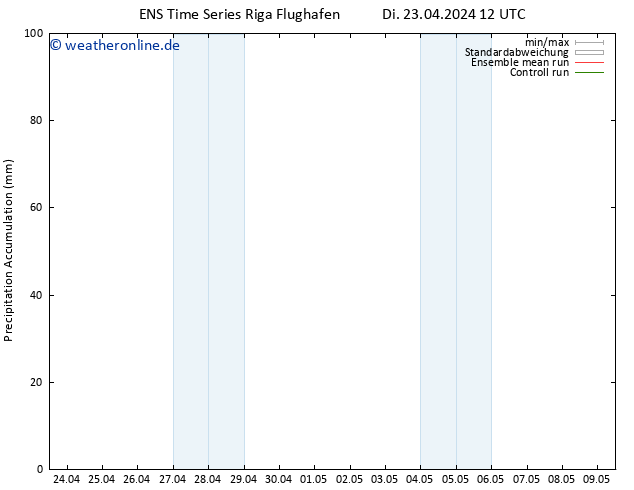 Nied. akkumuliert GEFS TS Di 23.04.2024 18 UTC