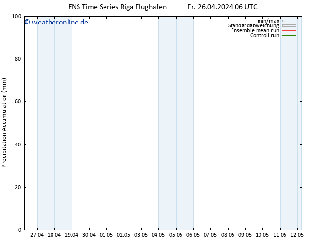 Nied. akkumuliert GEFS TS Fr 26.04.2024 12 UTC