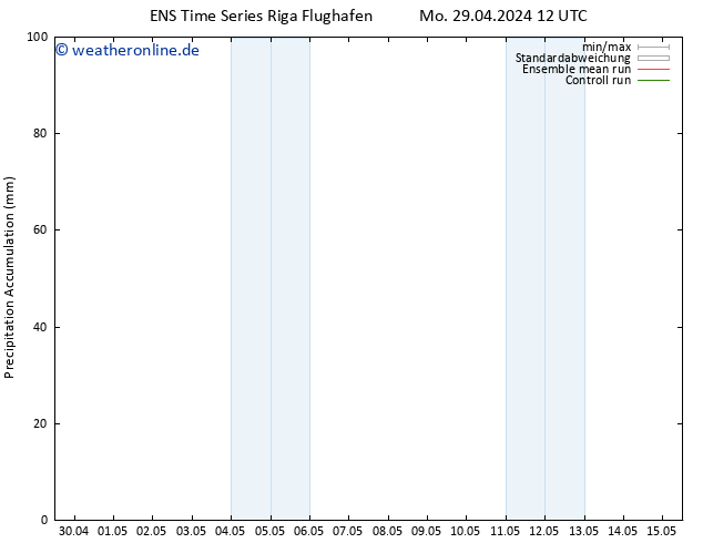 Nied. akkumuliert GEFS TS Mo 29.04.2024 18 UTC