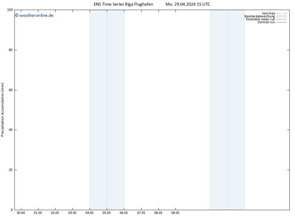 Nied. akkumuliert GEFS TS Mo 29.04.2024 21 UTC