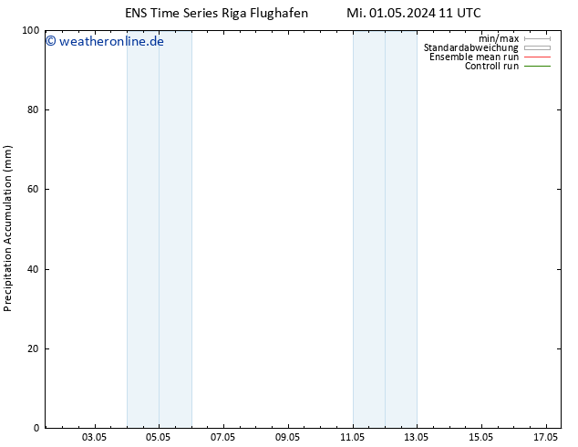 Nied. akkumuliert GEFS TS Do 09.05.2024 23 UTC