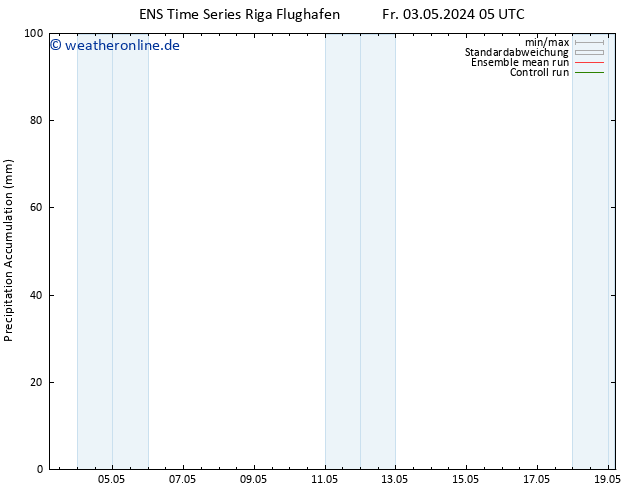 Nied. akkumuliert GEFS TS Fr 03.05.2024 11 UTC