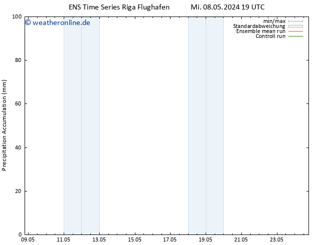 Nied. akkumuliert GEFS TS Di 21.05.2024 19 UTC