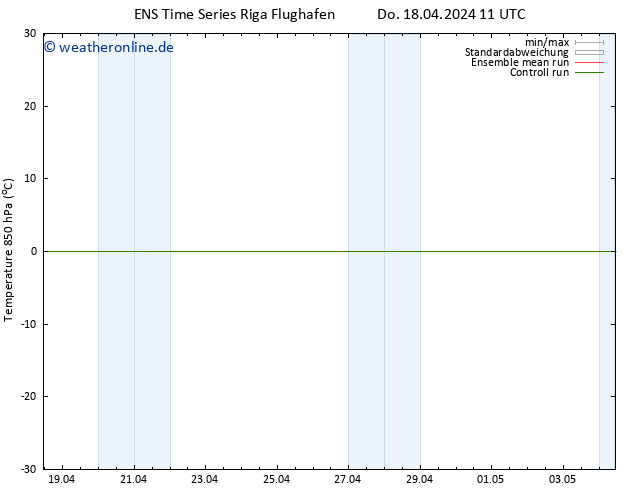Temp. 850 hPa GEFS TS Sa 20.04.2024 11 UTC