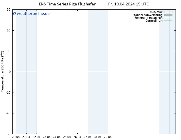 Temp. 850 hPa GEFS TS Fr 19.04.2024 21 UTC