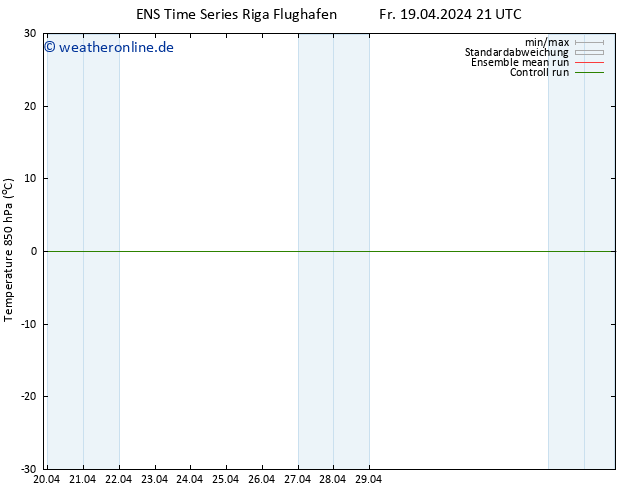 Temp. 850 hPa GEFS TS So 05.05.2024 21 UTC