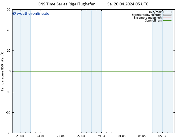 Temp. 850 hPa GEFS TS Sa 27.04.2024 17 UTC