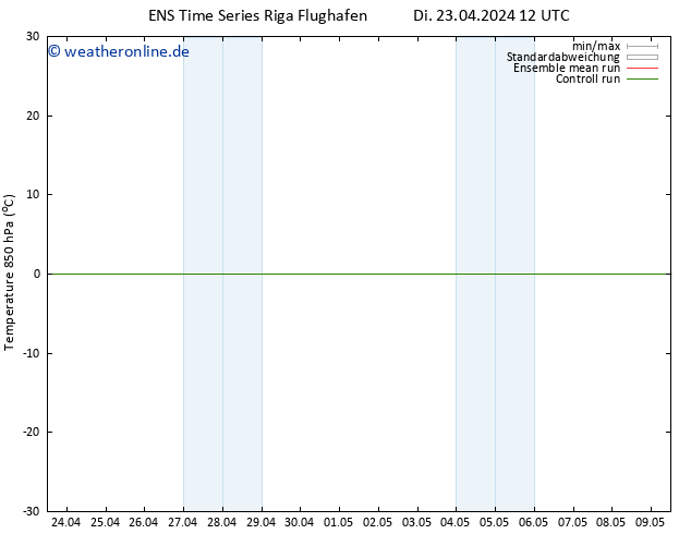 Temp. 850 hPa GEFS TS Sa 27.04.2024 12 UTC