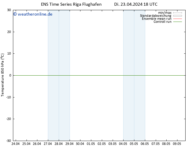 Temp. 850 hPa GEFS TS Mi 24.04.2024 00 UTC