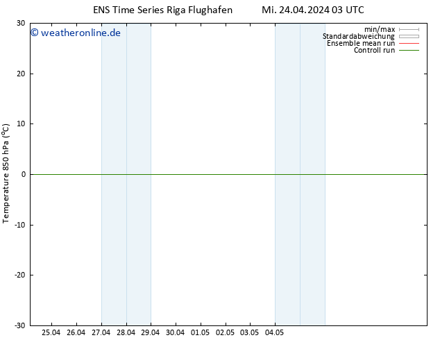 Temp. 850 hPa GEFS TS Do 25.04.2024 03 UTC