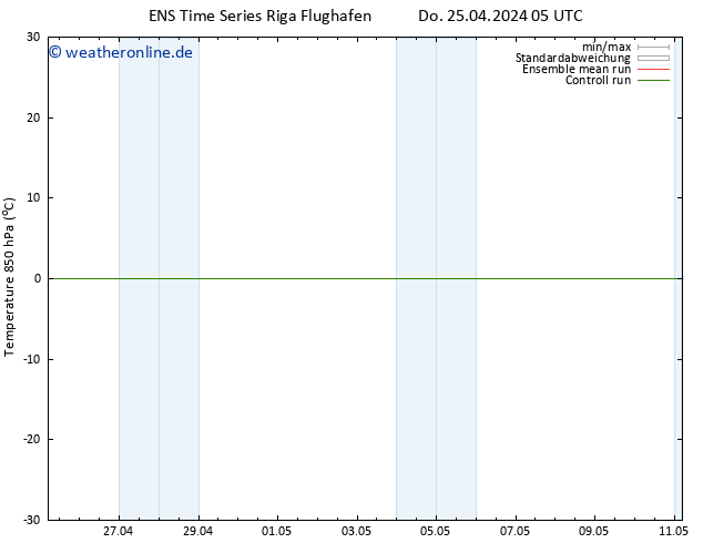 Temp. 850 hPa GEFS TS Mi 01.05.2024 05 UTC