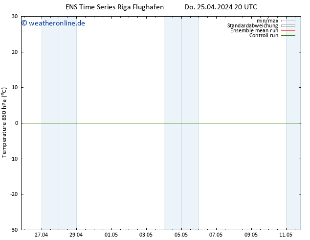 Temp. 850 hPa GEFS TS So 05.05.2024 20 UTC