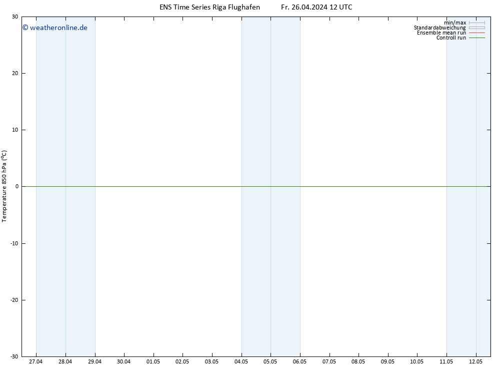 Temp. 850 hPa GEFS TS Fr 26.04.2024 12 UTC