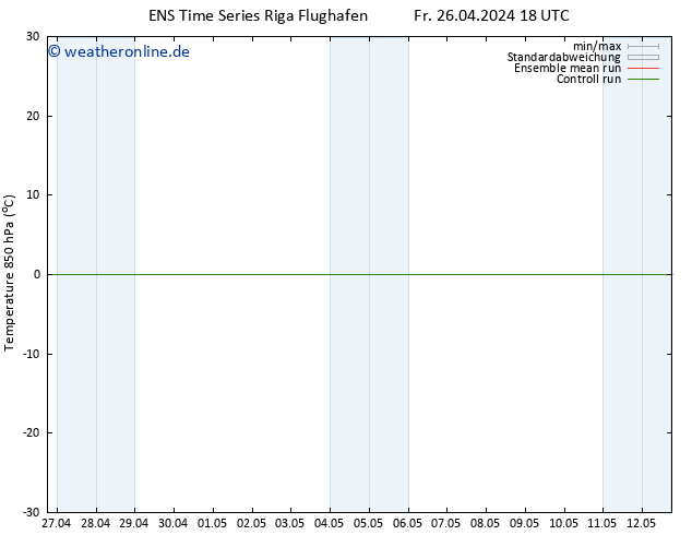 Temp. 850 hPa GEFS TS Sa 27.04.2024 06 UTC