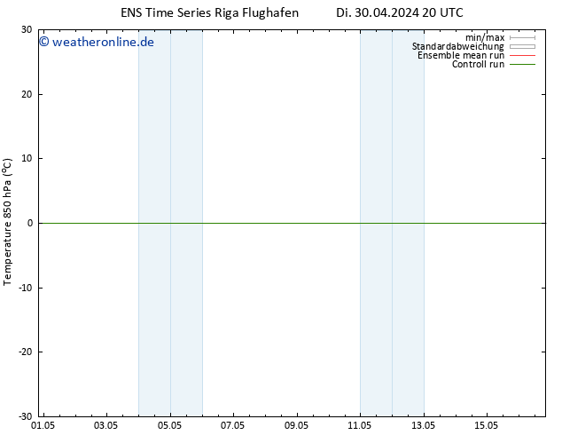 Temp. 850 hPa GEFS TS Di 30.04.2024 20 UTC