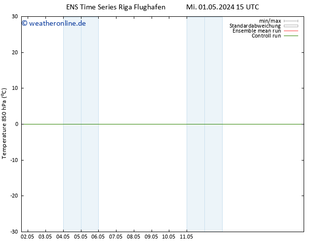 Temp. 850 hPa GEFS TS Fr 03.05.2024 15 UTC