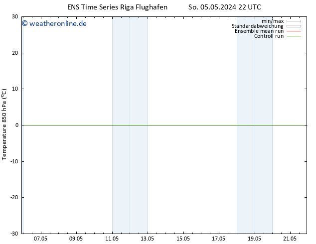 Temp. 850 hPa GEFS TS Mo 06.05.2024 04 UTC