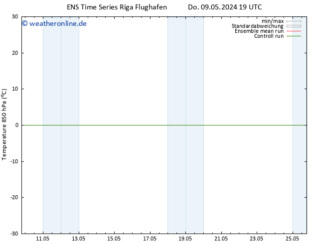 Temp. 850 hPa GEFS TS Do 09.05.2024 19 UTC