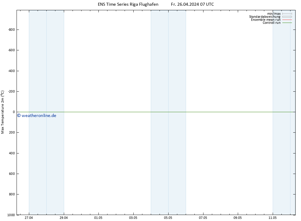 Höchstwerte (2m) GEFS TS Fr 26.04.2024 13 UTC