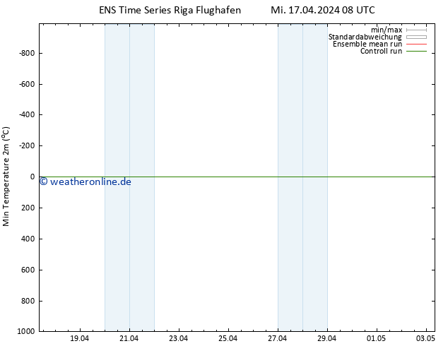 Tiefstwerte (2m) GEFS TS Mi 17.04.2024 08 UTC