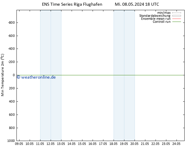 Tiefstwerte (2m) GEFS TS Fr 24.05.2024 18 UTC