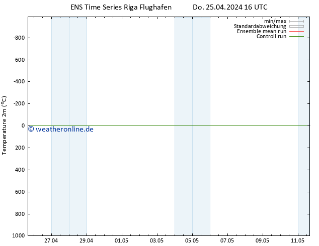 Temperaturkarte (2m) GEFS TS Do 25.04.2024 16 UTC