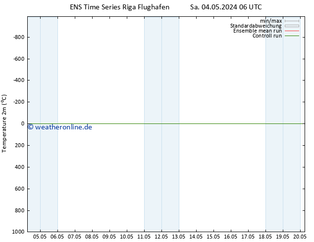 Temperaturkarte (2m) GEFS TS Sa 04.05.2024 06 UTC
