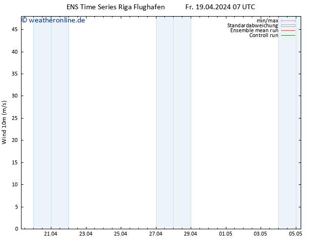 Bodenwind GEFS TS Fr 19.04.2024 13 UTC
