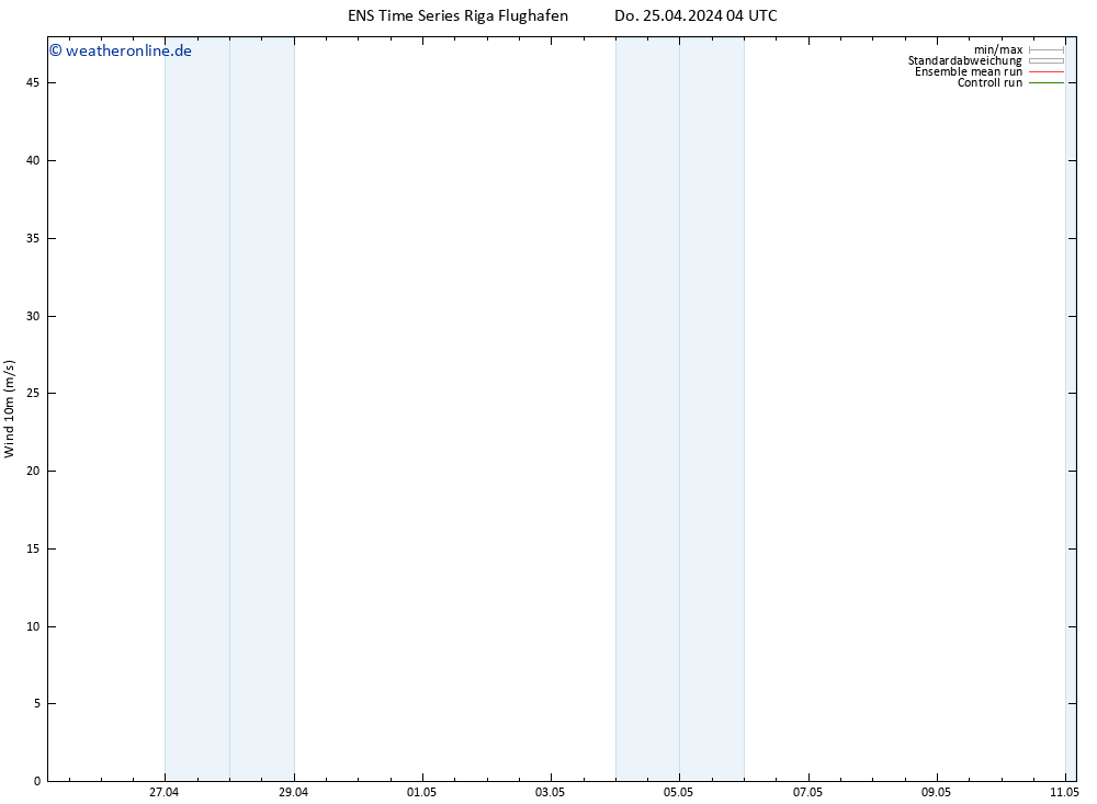 Bodenwind GEFS TS Do 25.04.2024 10 UTC